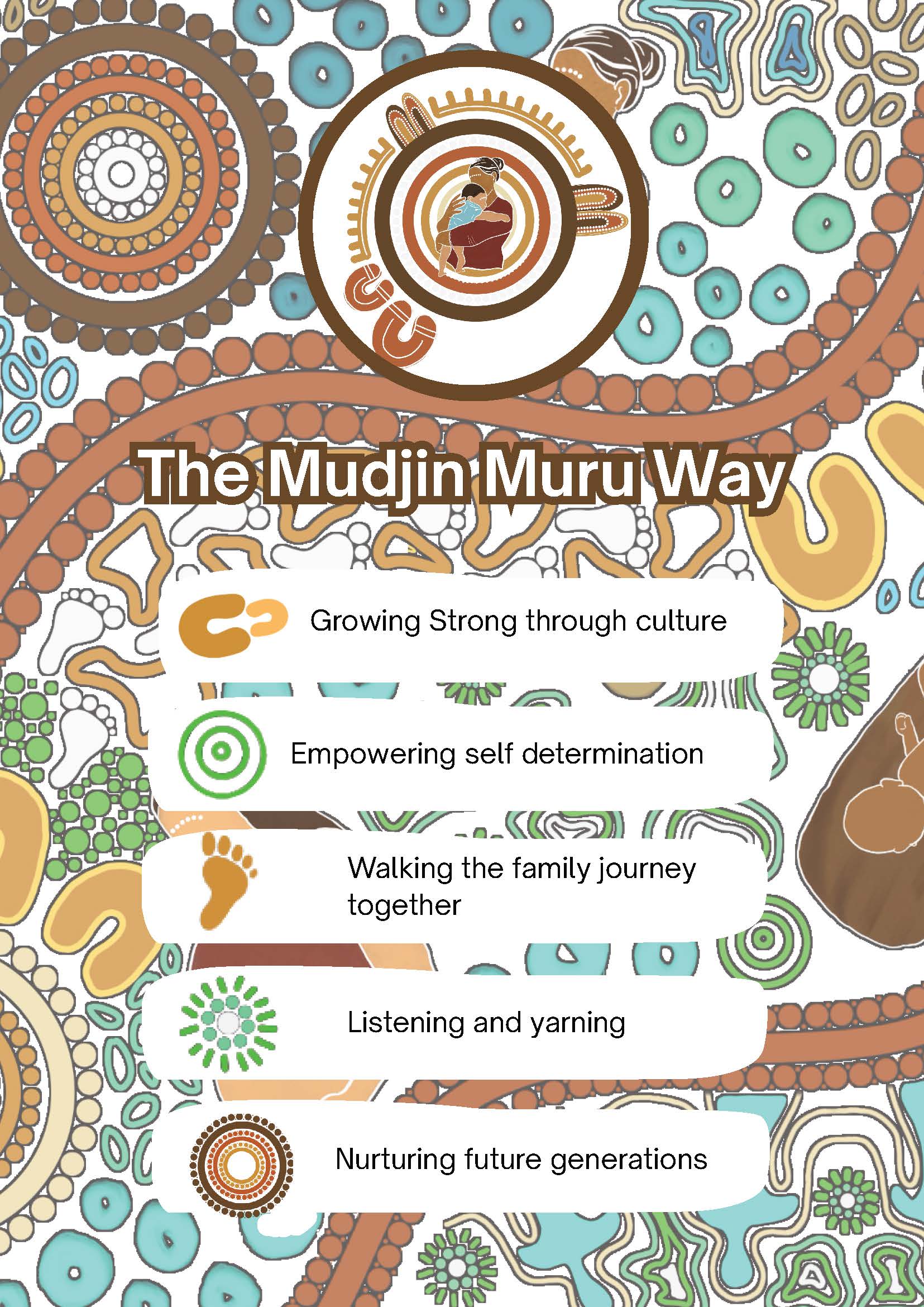 Mudjin Muru Poster